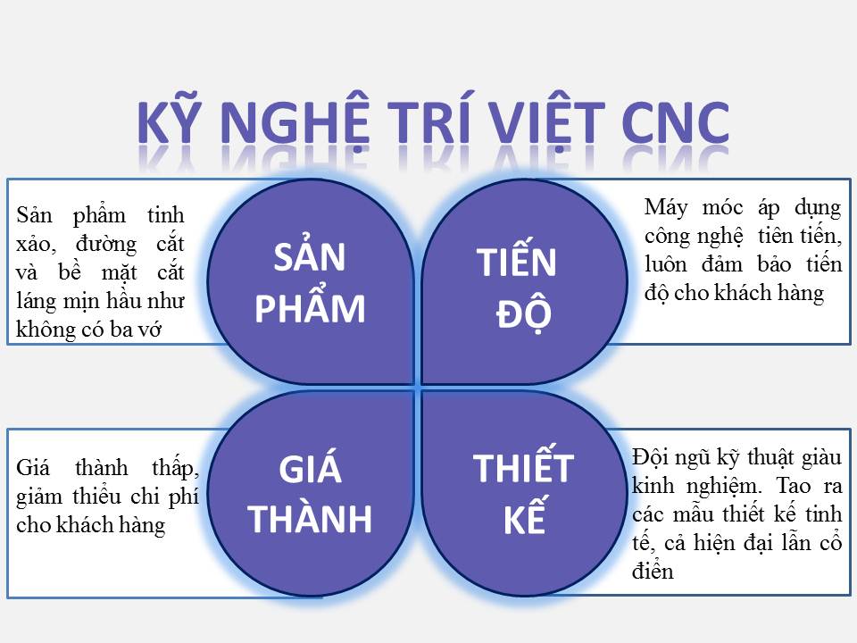 Công ty Kỹ nghệ Trí Việt mang đến các sản phẩm, dịch vụ tốt nhất